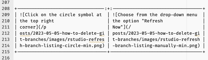 The source code shows that the URLs are wrapped in wrong places and therefore broken