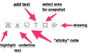 The annotated screenshot shows six icons horizontally aligned with accompanying text linked by arrows. The symbols and their meanings are (from left to right): The letter 'A' inside a square = highlight text; the letter 'A' underlined = underlined text; a paper with an earmark at the left bottom = 'sticky' note; a big letter 'T' = add text; two squares where the inner one with a solid line and the outer one with a dashed line = select area for screenshot; a small drawing and a pencil = add drawing.